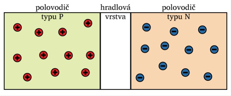 polovodič